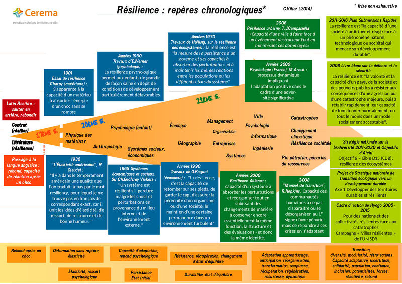 Fichier:Repères chronologiques.jpg