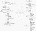 Graphique article Lydie.png